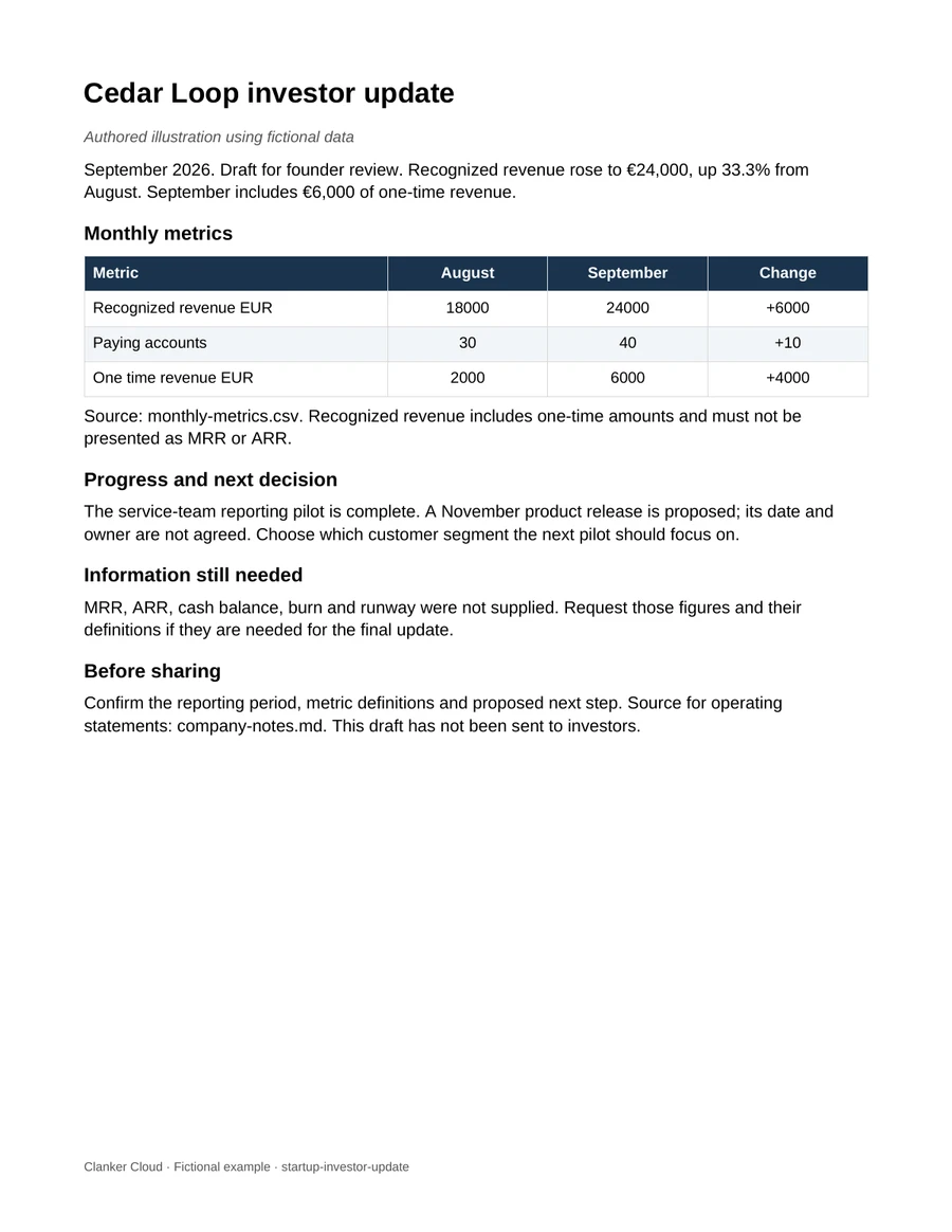 Authored Cedar Loop investor update showing September revenue, paying accounts and open decisions.