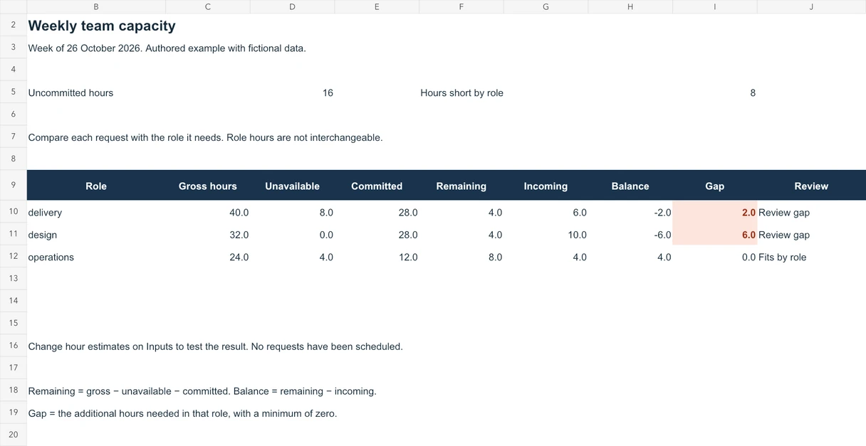 Capacity planning workbook showing separate delivery, design and operations hours and incoming demand.